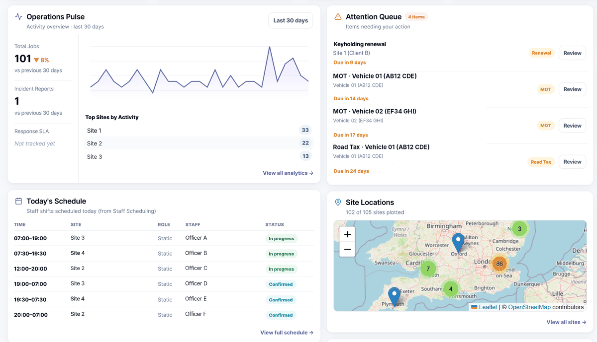 NightWarden Overview dashboard: Operations Pulse, Attention Queue, Today’s Schedule and Site Locations map (demo data)