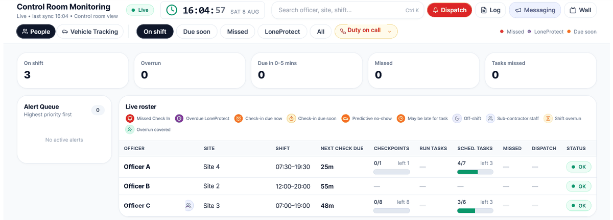 Control Room Monitoring live roster: on shift, next check due, checkpoints, scheduled tasks and status (demo data)